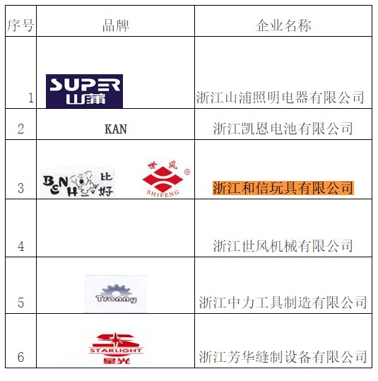 浙江和信玩具集團有限公司