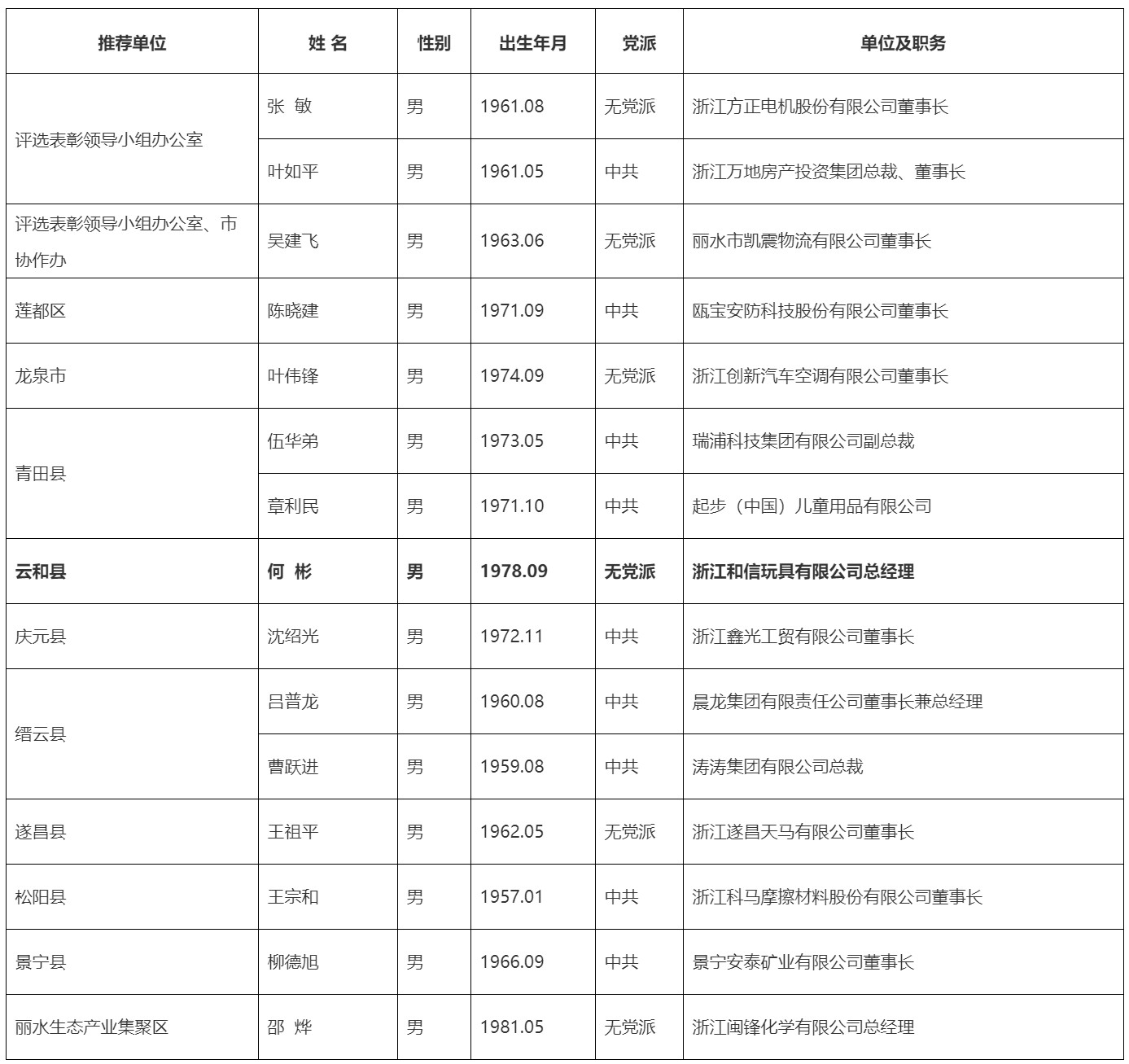 浙江和信玩具集團(tuán)有限公司